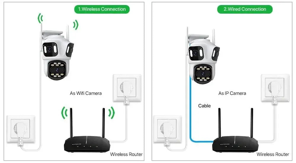 WONSDAR Three Lens Three Screen IP Camera - AI Auto Tracking For Total Security - stepyours.com