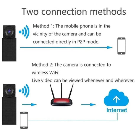 1080P Mini WiFi Camera With Motion Detection DIY Security Remote View