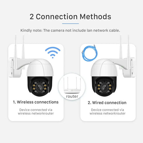 1080P PTZ WiFi IP Camera Outdoor - AI Human Detection 4X Digital Zoom H265 P2P - stepyours.com