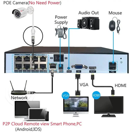 SIMICAM 4K 8MP IP Dome Camera PoE ONVIF Night Vision 150ft Audio H265 CCTV NVR - stepyours.com