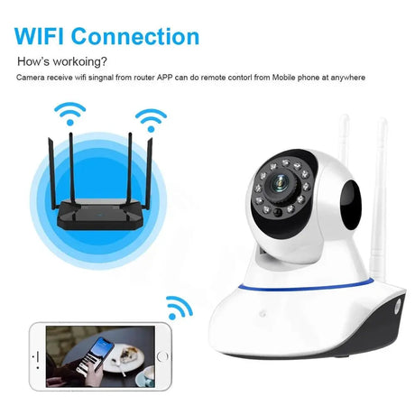Susikum 1080P WiFi IP Camera With Two Way Audio Pan Tilt RJ45 Port - stepyours.com