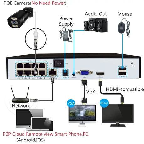 4K 8MP Outdoor Security IP Turret Camera PoE Onvif With Human Detection - stepyours.com