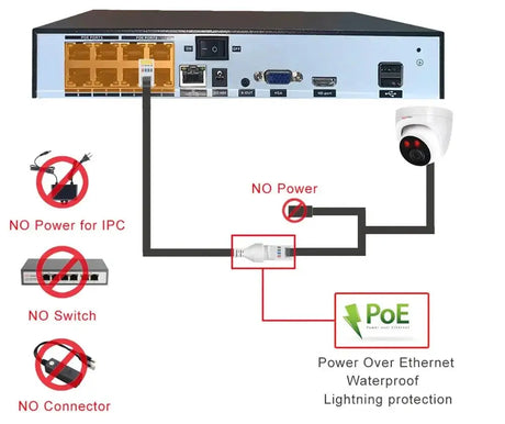 SIMICAM 4K 8MP IP Dome Camera PoE ONVIF Night Vision 150ft Audio H265 CCTV NVR - stepyours.com