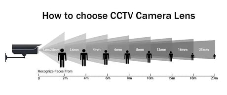 Real 1200TVL Mini CCTV Camera IP66 Waterproof Outdoor Security for Home - stepyours.com
