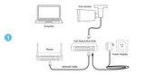 4K 8MP outdoor security camera for homes setup diagram with PoE camera, PoE switch/NVR, router and power adapter.