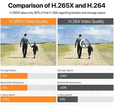 WONSDAR Dual Lens PTZ WiFi Camera Outdoor AI Security iCSee.add Hooks - stepyours.com