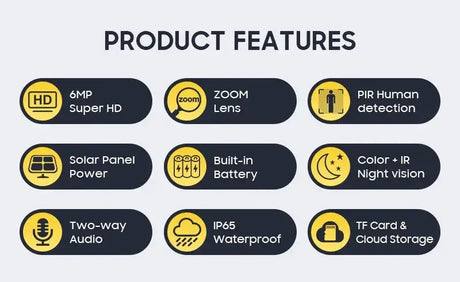 Shiwojia 4G Sim Solar Camera With WiFi 6W Dual Lens 12X Zoom