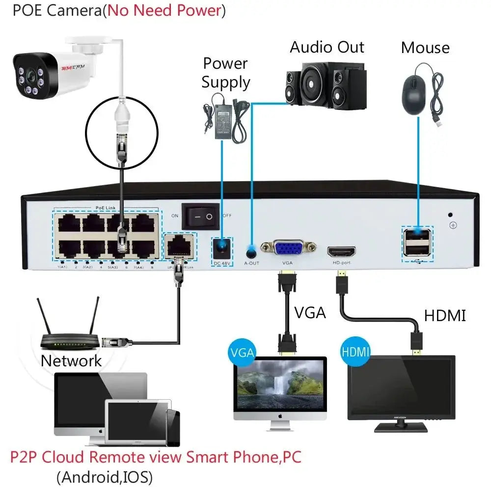 SIMICAM Super HD Bullet Camera 4K PoE Night Vision With Audio For NVR - stepyours.com