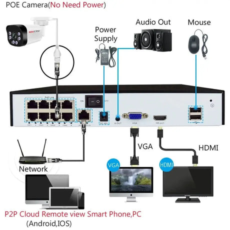 SIMICAM Super HD Bullet Camera 4K PoE Night Vision With Audio For NVR - stepyours.com