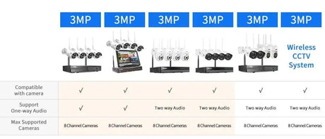 Hiseeu 3/5/8MP Wireless IP Camera - Waterproof 1080P WiFi Bullet for CCTV Kits - stepyours.com