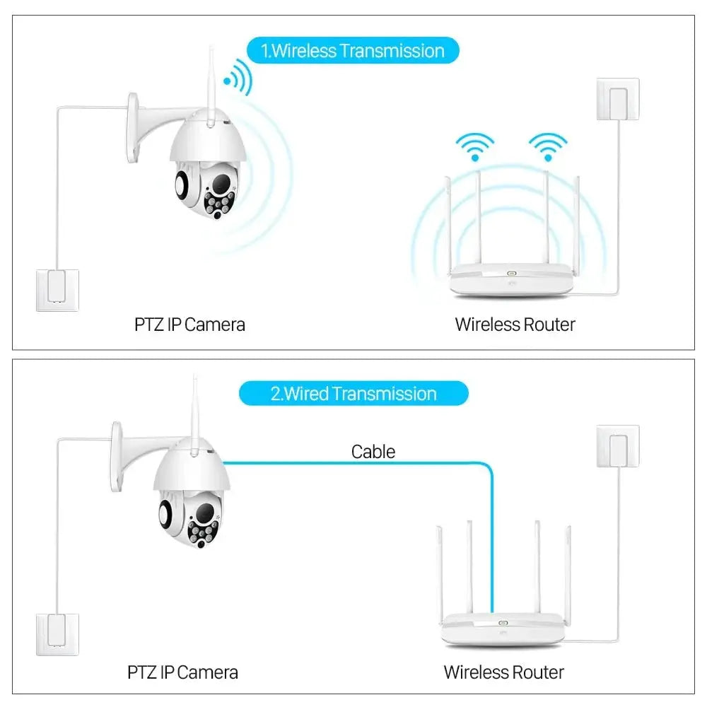 Abuntu YCC365 PTZ WiFi Outdoor Camera 1080P 4X Zoom With Smart Tracking - stepyours.com