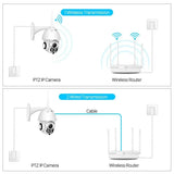 Abuntu YCC365 PTZ WiFi Outdoor Camera 1080P 4X Zoom With Smart Tracking - stepyours.com