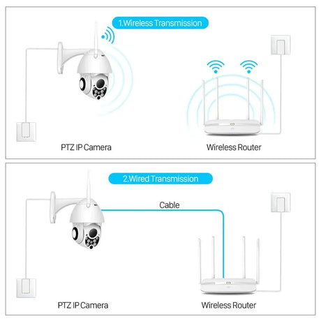 Abuntu YCC365 PTZ WiFi Outdoor Camera 1080P 4X Zoom With Smart Tracking - stepyours.com