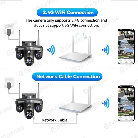 Difang 5MP WiFi IP Camera Outdoor PTZ 10x Zoom Auto Tracking CCTV - stepyours.com