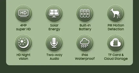 INQMEGA Solar 4G Outdoor Security Camera With Solar Panel