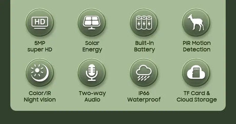 INQMEGA Solar Powered PTZ Camera 5MP 4MP WiFi 4G CCTV With Two Way Audio - stepyours.com