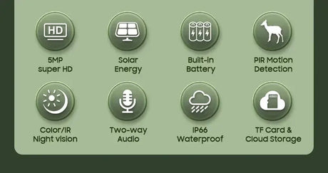 INQMEGA Solar PTZ Camera 5MP 4MP Wireless 4G SIM Outdoor Use