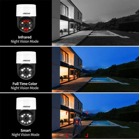 ASECAM 8MP 4K PTZ IP Camera Outdoor - AI Face Detection PoE Security Camera - stepyours.com