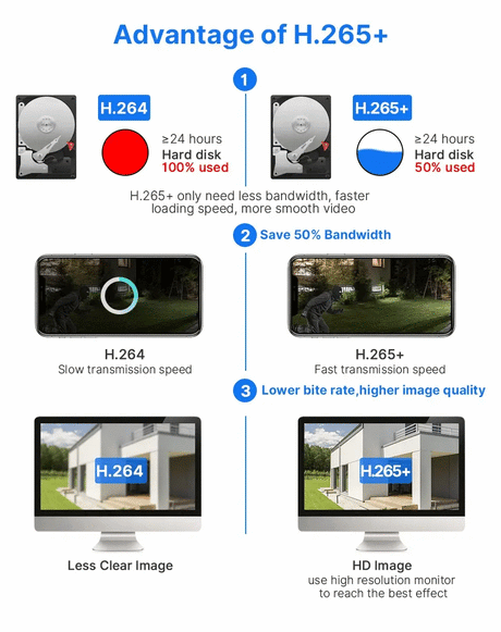 Hiseeu 4K 8MP PTZ WiFi IP Camera With 8X Zoom Night Vision And Smart Detection - stepyours.com