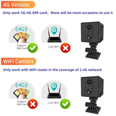 5MP Mini Camera 4G IP CCTV Two Way Audio 3000mAh Battery 64GB Night Vision - stepyours.com