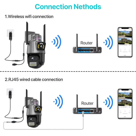 Outdoor WiFi PTZ Camera 8MP Dual - Lens 4K AI Tracking Dual Screen Night Vision - stepyours.com