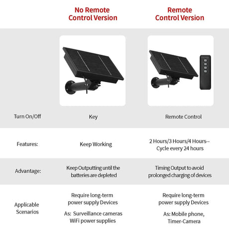 Solar Panel Charger For Security Cameras Reliable Power