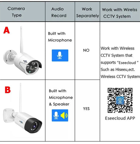 Hiseeu 3/5/8MP Wireless IP Camera - Waterproof 1080P WiFi Bullet for CCTV Kits - stepyours.com