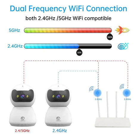 Smart Home Security Camera With AI Tracking And Color Vision