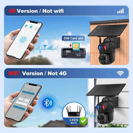 SHIWOJIA Solar 4G Security Camera With 360 Night Vision And 36X Zoom - stepyours.com
