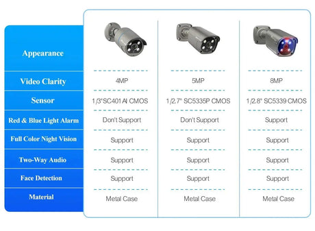 Techage AI PoE 4K Outdoor Security Camera With Two Way Audio For NVR - stepyours.com