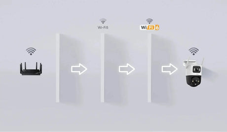 IMOU Dual Lens Outdoor PT Camera 360 AI Security With Human And Vehicle Alerts - stepyours.com