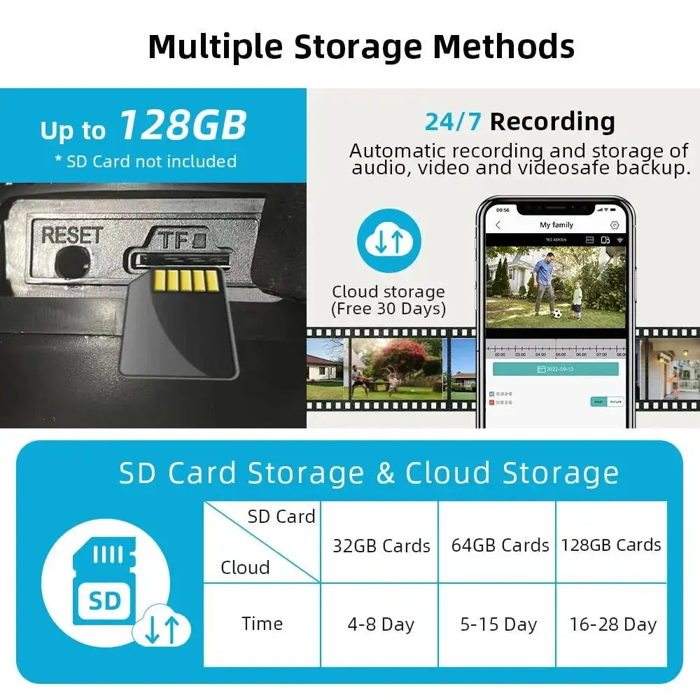 ICSEE 4K Dual Lens WIFI Camera - 2K Dual Screen PTZ Outdoor Security - stepyours.com