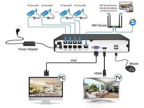 New 4K 8MP IP Camera AI Color Night Vision Outdoor PoE Surveillance Hooks - stepyours.com