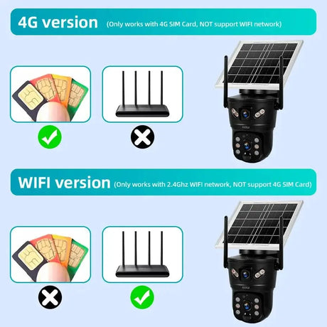 KERUI Outdoor Solar - Powered Dual - Lens Security Camera - 6MP 4G WiFi CCTV - stepyours.com