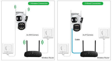 WONSDAR Three Lens Three Screen IP Camera - AI Auto Tracking For Total Security - stepyours.com