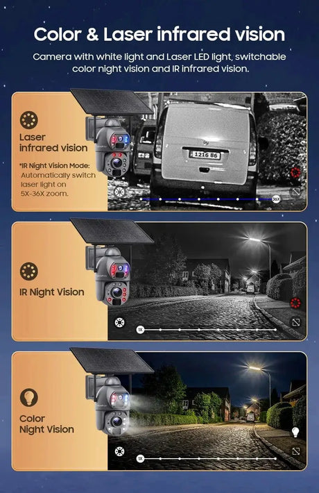 SHIWOJIA Solar 4G Security Camera With 360 Night Vision And 36X Zoom - stepyours.com