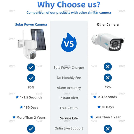 Smvp Outdoor Security Camera 2K Surveillance Solution