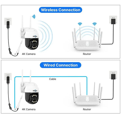 Hiseeu 4K 8MP PTZ WiFi IP Camera With 8X Zoom Night Vision And Smart Detection - stepyours.com