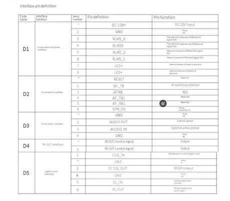 5MP IMX335 OpenIPC CCTV Camera Module 30FPS H265 Dome Board - stepyours.com