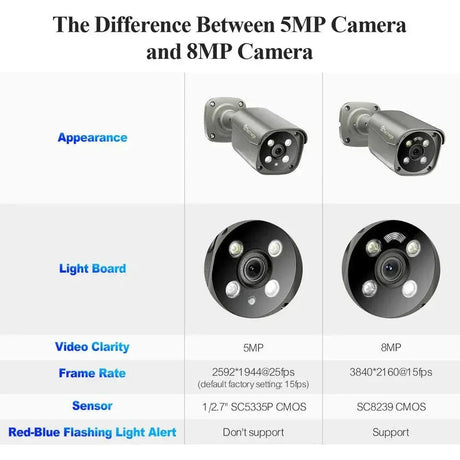 Advanced Outdoor AI Security Camera With Human Detection