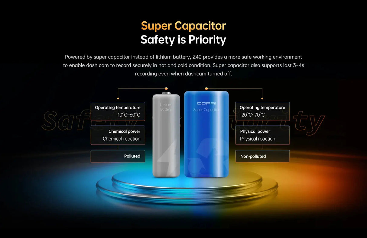 DDPAI Z40 Dash Cam Sony IMX335 1944P HD Video GPS WiFi 360 Rotation - stepyours.com