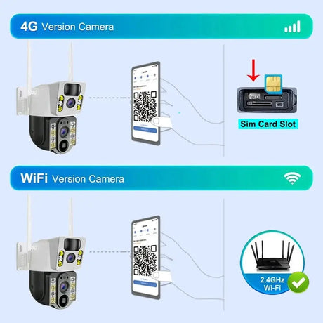 V380 Pro Solar 8MP 4K Wireless Camera - Dual Lens, 4G PIR Night Vision - stepyours.com