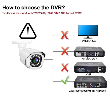 Gadinan 5MP AHD Outdoor Bullet Camera With Wired Coax HD Night Vision - stepyours.com