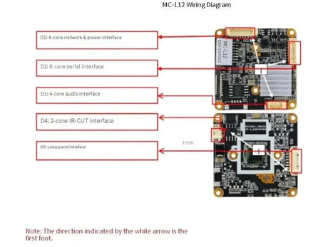 5MP IMX335 OpenIPC CCTV Camera Module 30FPS H265 Dome Board - stepyours.com