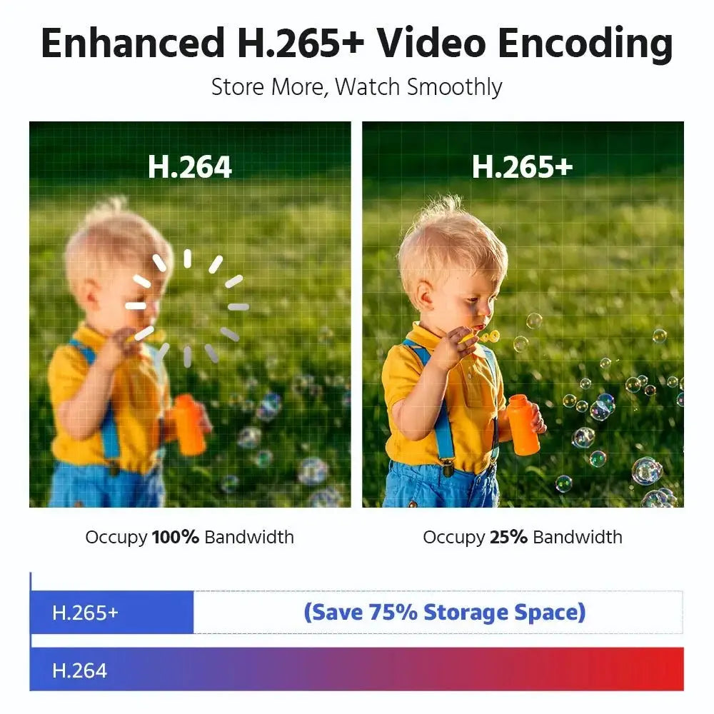 Annke 8MP Dual Lens IP PoE Security Camera Human Detection And Two Way Audio - stepyours.com