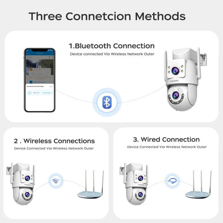 Lenovo HD PTZ Outdoor Camera Dual Lens 6MP With Auto Tracking - 5G WiFi - stepyours.com