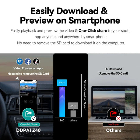 DDPAI Z40 Dash Cam Sony IMX335 1944P HD Video GPS WiFi 360 Rotation - stepyours.com