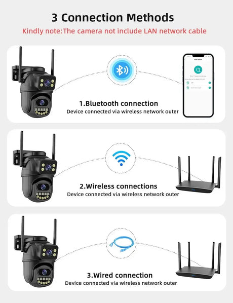BELIA 4K 8MP WiFi Surveillance Camera With Dual Lens - ESCAPION
