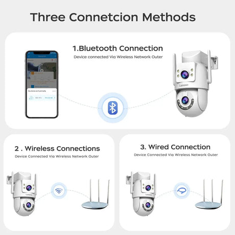 Lenovo 4K Outdoor WiFi Surveillance Camera Dual Lens PTZ IP - ESCAPION