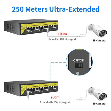 Hiseeu 48V PoE Switch for Surveillance Network Solutions